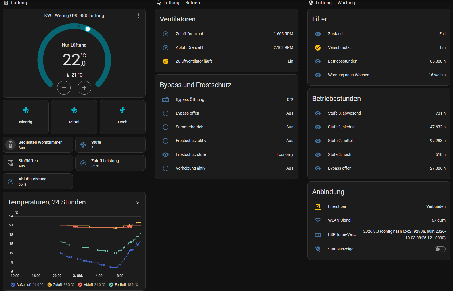 Home Assistant dashboard